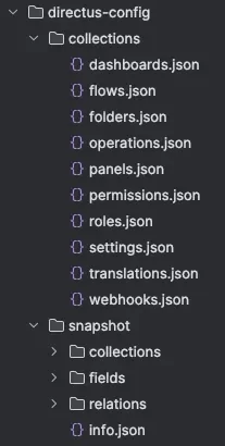 Folder structure generated by directus-sync, with the collections and snapshot directories