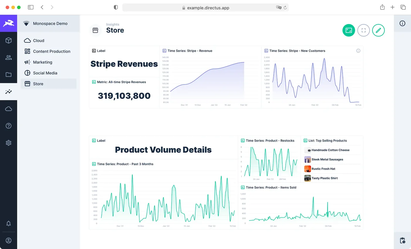 Directus dashboard with sales charts