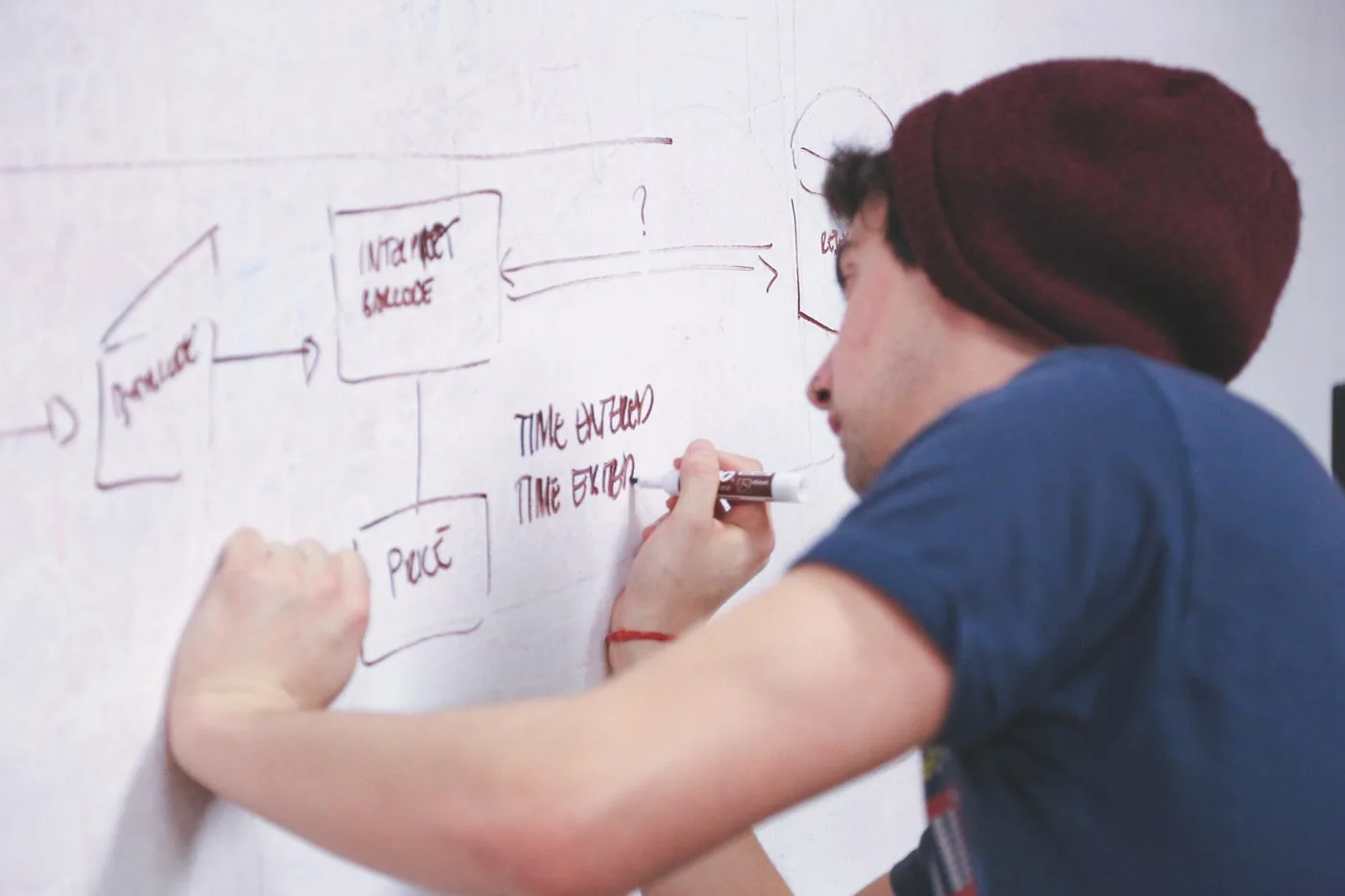 Person drawing a diagram on a whiteboard